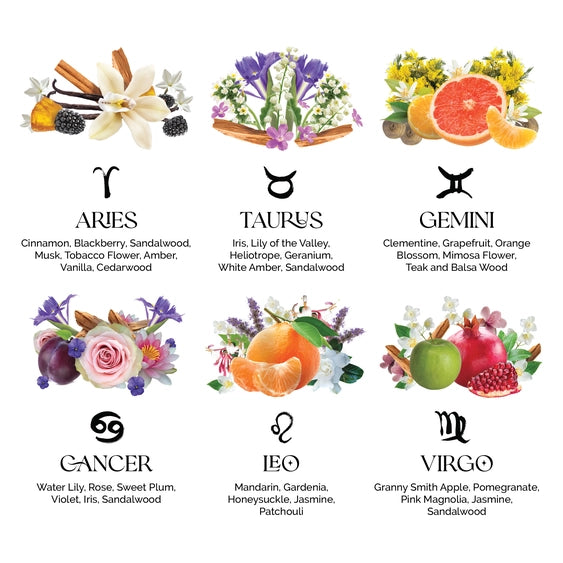 Zodica Perfumery