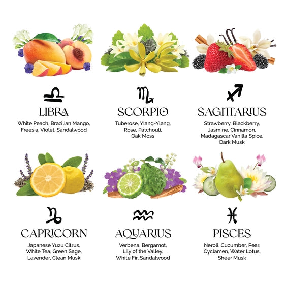 Zodica Perfumery