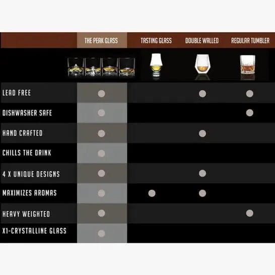 LIITON Grand Canyon 4 - Piece Crystal Bourbon Whiskey Glass Set - Heritage - Boutique.com