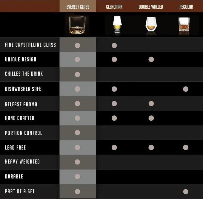 LIITON Mount Everest 4 - Piece Crystal Bourbon Whiskey Glass Set - Heritage - Boutique.com