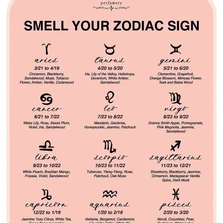 Zodiac Perfumette Card - Zodica Perfumery - Heritage - Boutique.com