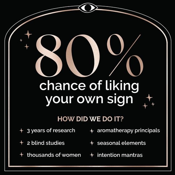 Zodica Perfumery - Heritage - Boutique.com